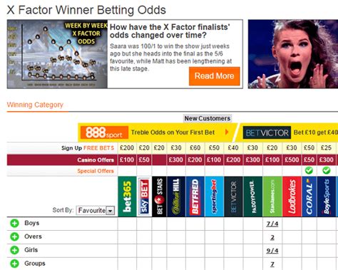 X Factor Betting: The Best Sites to Bet on X Factor in 2024.